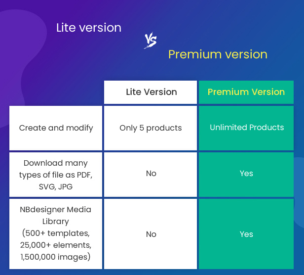 The differences between NBdesigner Lite version and premium version